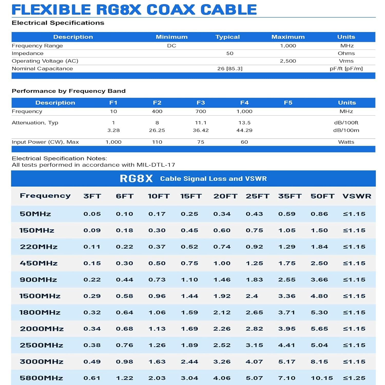 Superbat CB Coax Cable, RG8x Coaxial Cable 20ft UHF PL259 Male to Male Low Loss CB Antenna Cable 50 Ohm for HAM Radio, Antenna Analyzer, Dummy Load, SWR Meter, Black - Image 3