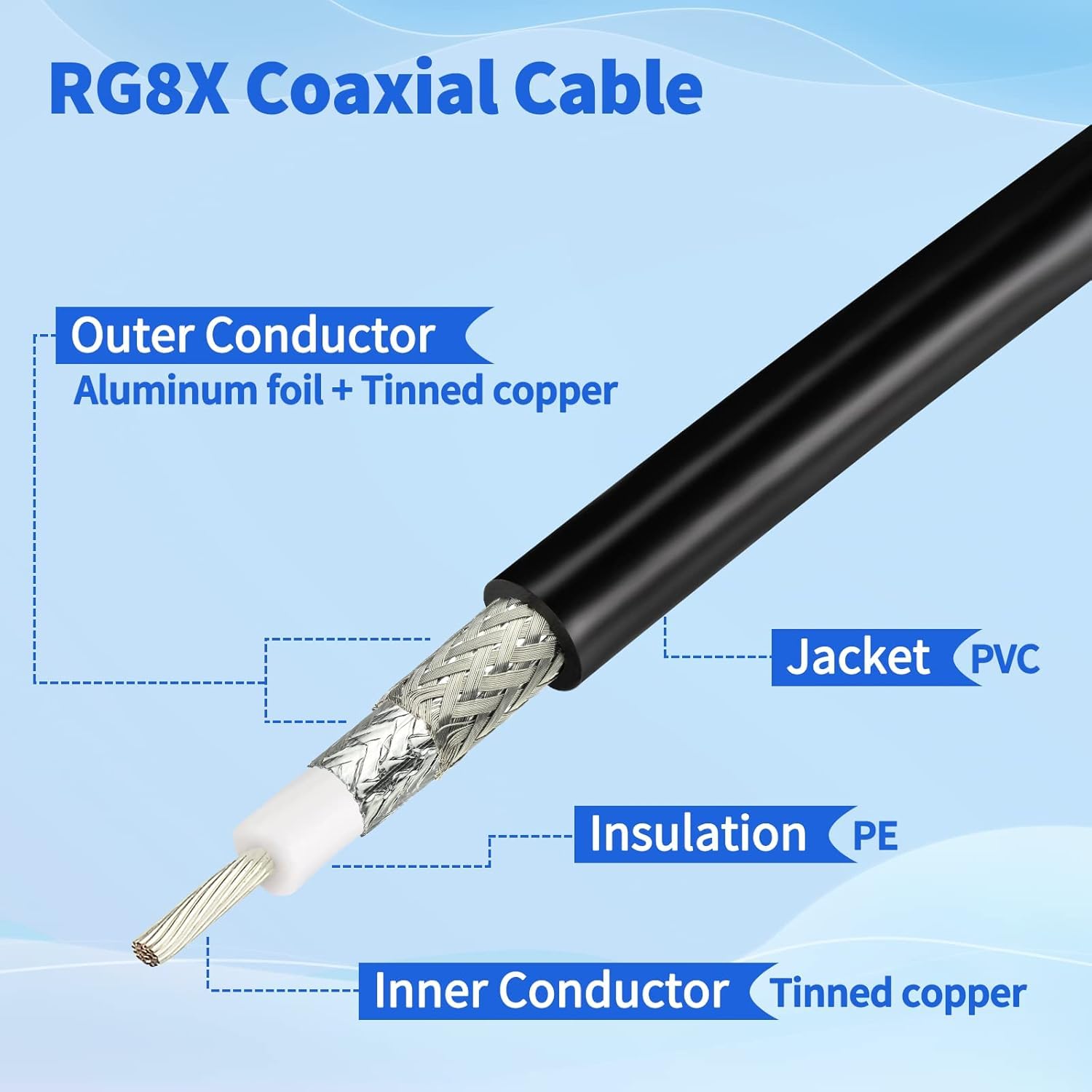 Superbat CB Coax Cable, RG8x Coaxial Cable 20ft UHF PL259 Male to Male Low Loss CB Antenna Cable 50 Ohm for HAM Radio, Antenna Analyzer, Dummy Load, SWR Meter, Black - Image 4