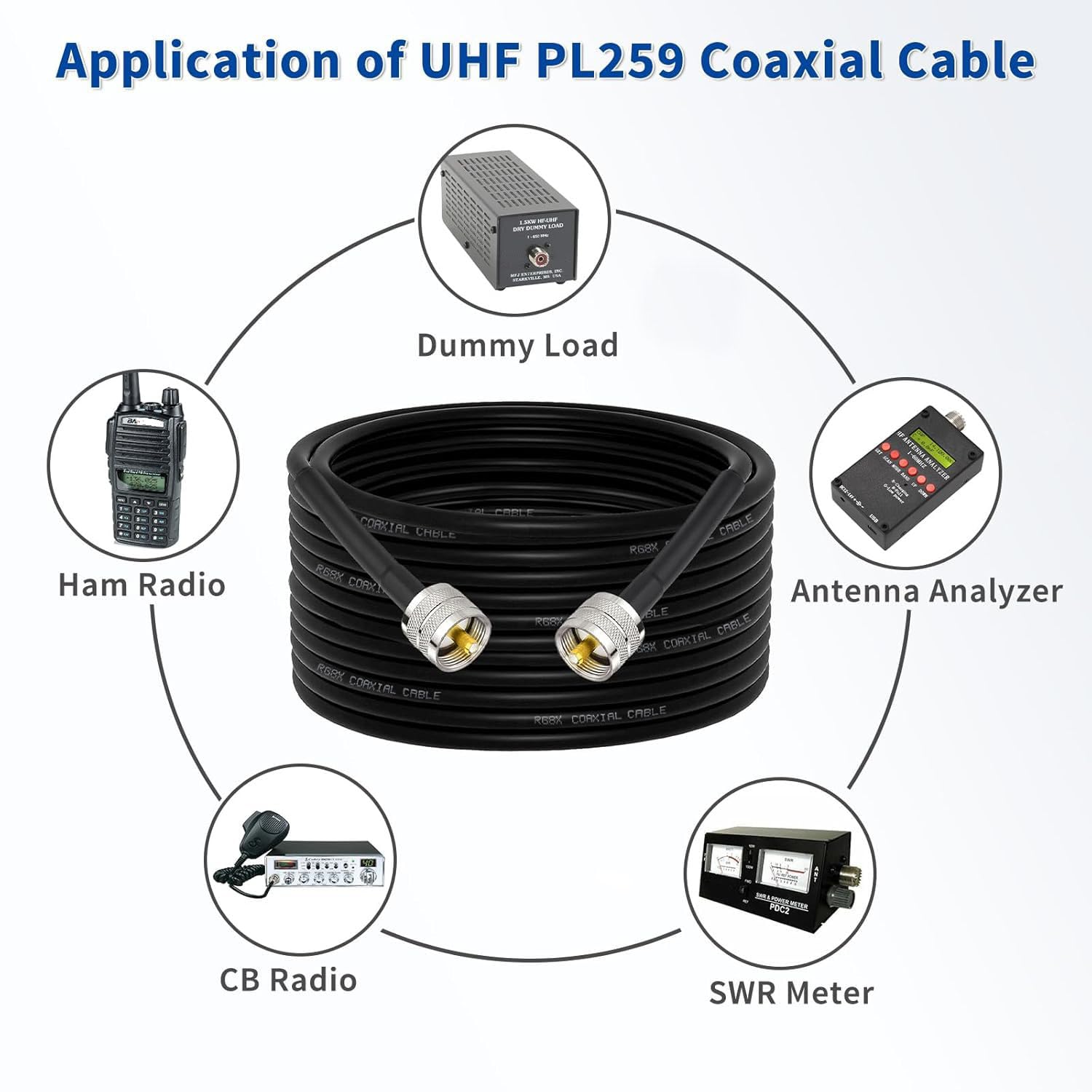 Superbat CB Coax Cable, RG8x Coaxial Cable 20ft UHF PL259 Male to Male Low Loss CB Antenna Cable 50 Ohm for HAM Radio, Antenna Analyzer, Dummy Load, SWR Meter, Black - Image 5