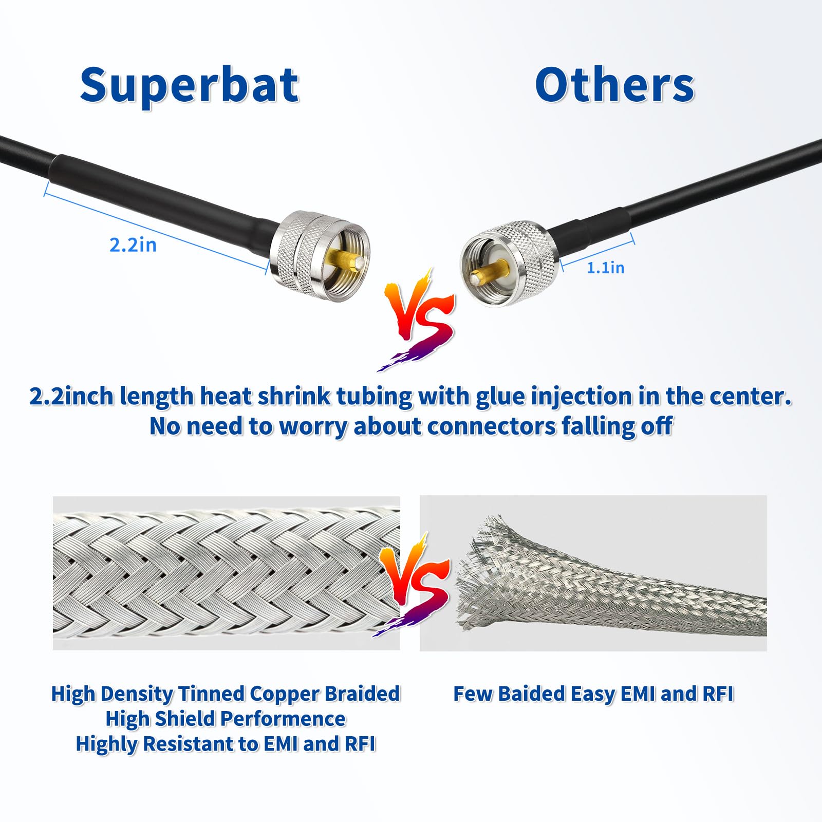 Superbat CB Coax Cable, RG8x Coaxial Cable 20ft UHF PL259 Male to Male Low Loss CB Antenna Cable 50 Ohm for HAM Radio, Antenna Analyzer, Dummy Load, SWR Meter, Black - Image 6