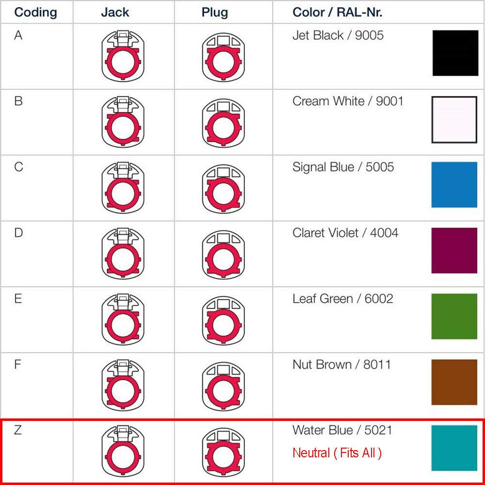 Superbat Fakra HSD LVDS Adapter 3ft Wiring Harness HSD 535 4-Core Cable Fakra Z Female Connector for USB Wire Vehicle Transmission Screens etc. - Image 5