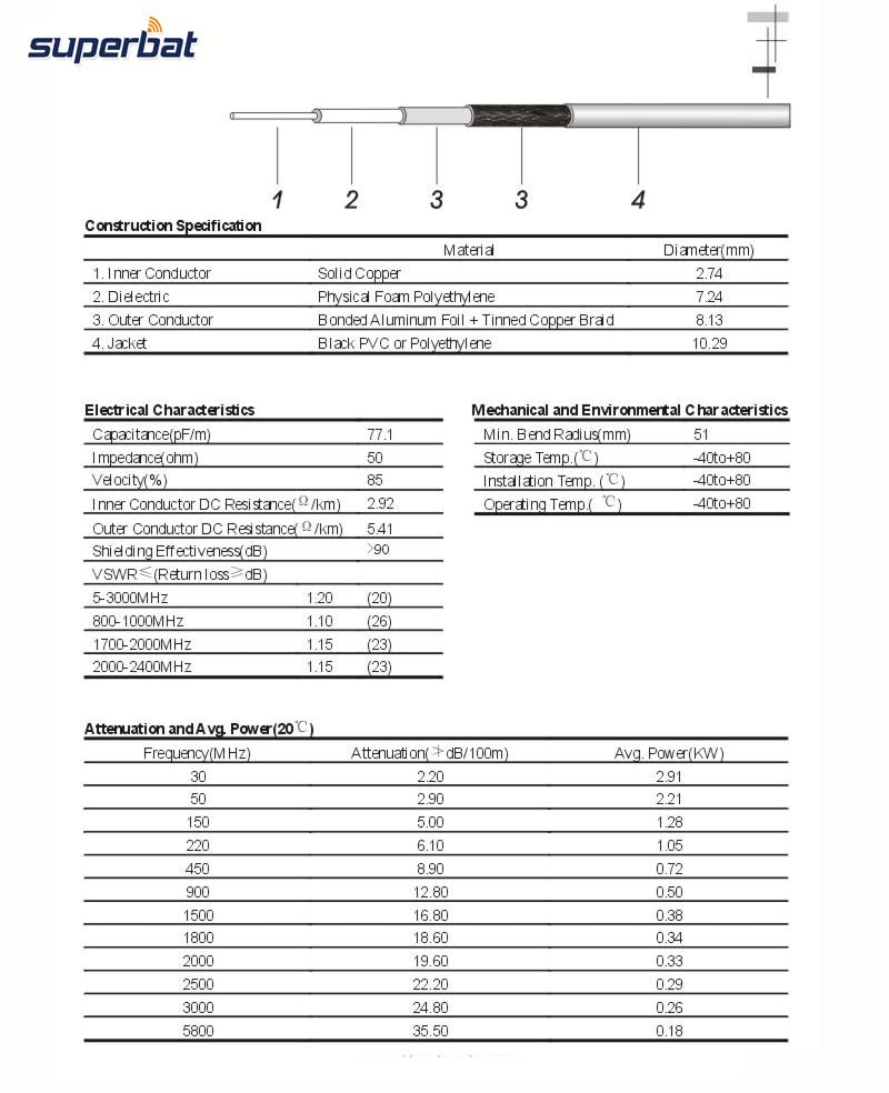 Superbat N Cable 5ft Heavy Duty Ultra Low Loss N Male to N Male Cable 50 ohm Jumper for Signal Booster ADS-B Antenna WiFi Router Repeater 3G/4G/5G Receiver etc. - Image 5