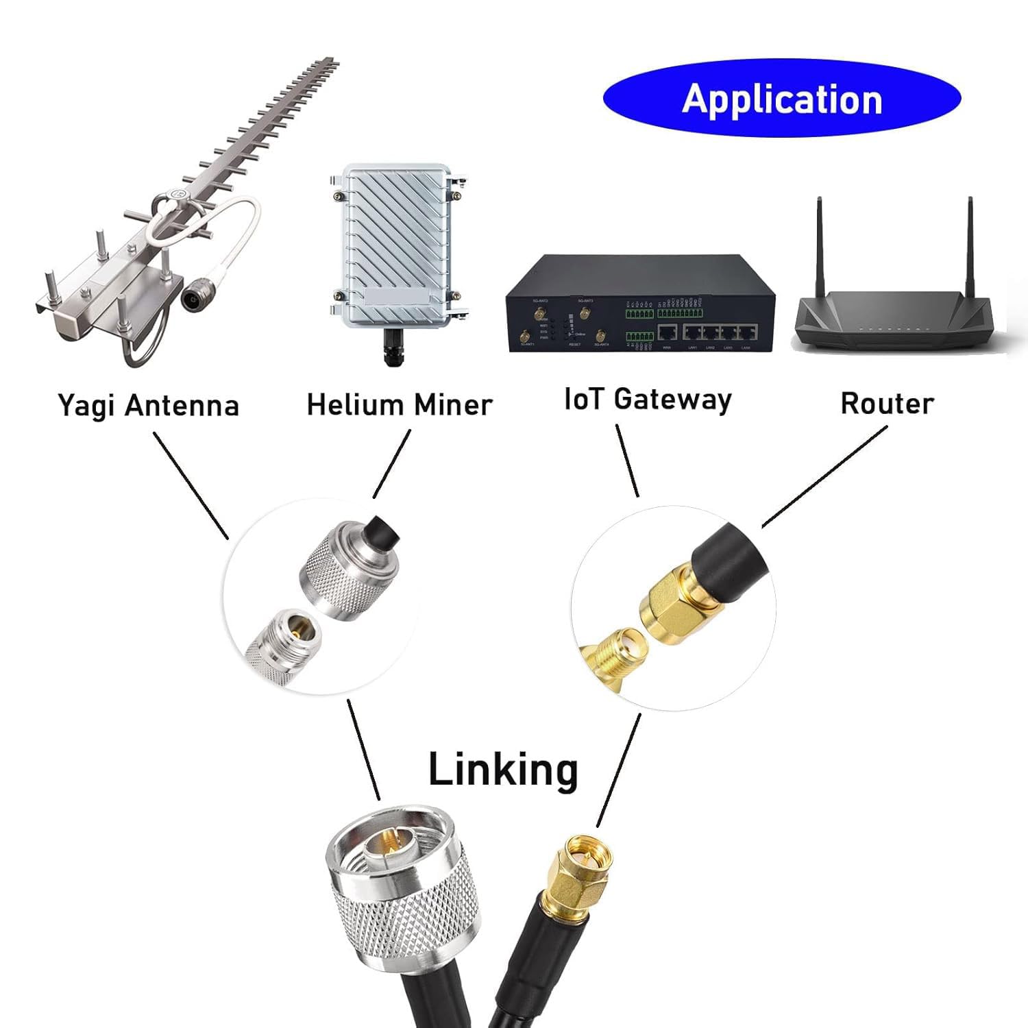 Superbat N to SMA 50ft Low Loss RG8X Cable for 3G/4G/LTE/5G/WiFi/ADS-B Antenna Router Modem or Lightning Arrester - Image 3