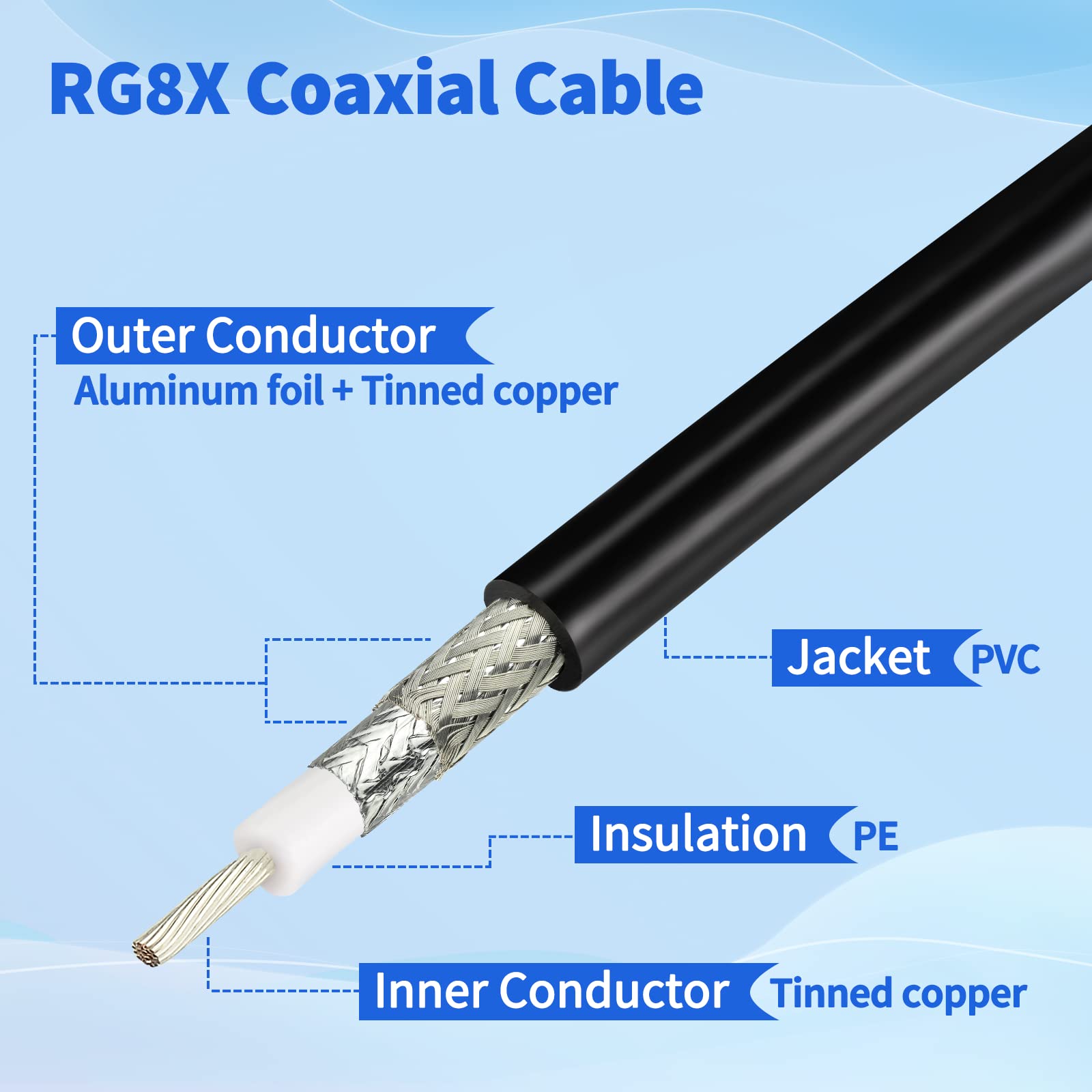 Superbat N to SMA 50ft Low Loss RG8X Cable for 3G/4G/LTE/5G/WiFi/ADS-B Antenna Router Modem or Lightning Arrester - Image 4