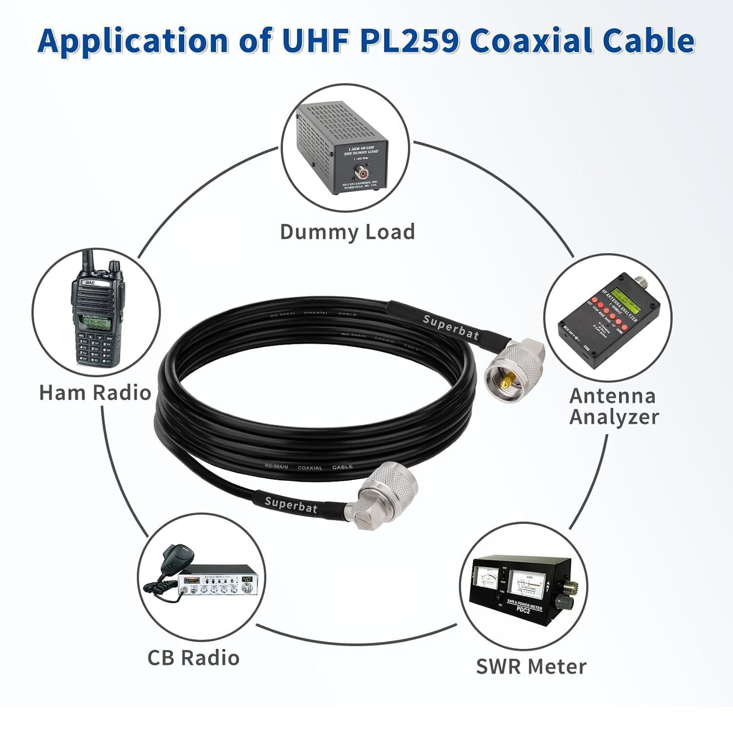 Superbat PL259 Cable 6ft Right Angle CB Coax Cable UHF PL-259 Male to Male RG58 Jumper 50 ohm for CB Radio Ham Radio Antenna Analyzer Tuner SWR Meter - Image 3