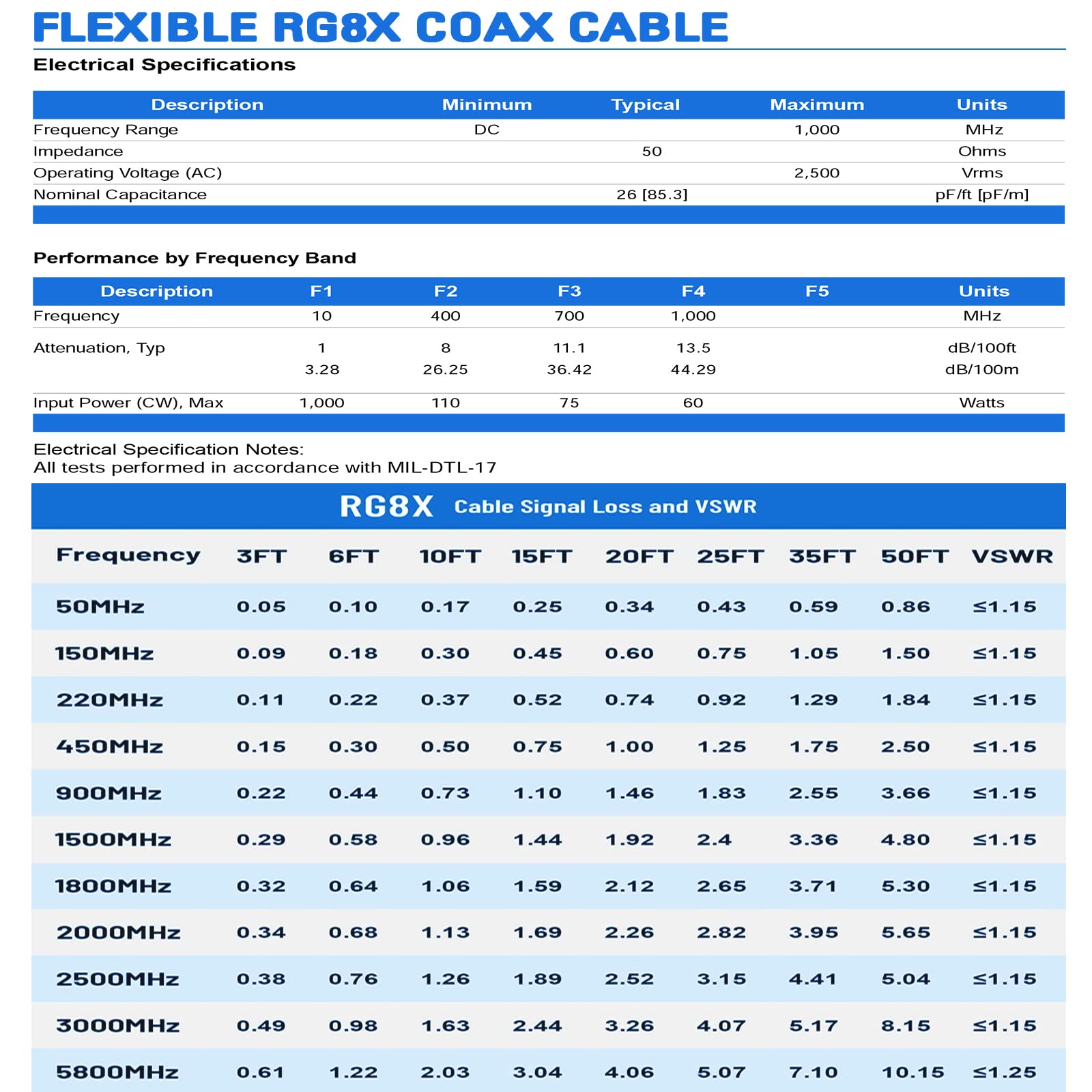 Superbat RG8x Jumper Cable, 2-Pack 2ft CB Coax Cable PL259 UHF Connector 50 ohm Low Loss for Ham Radio, Antenna Tuner, Analyzer, Dummy Load and SWR Meter - Image 4