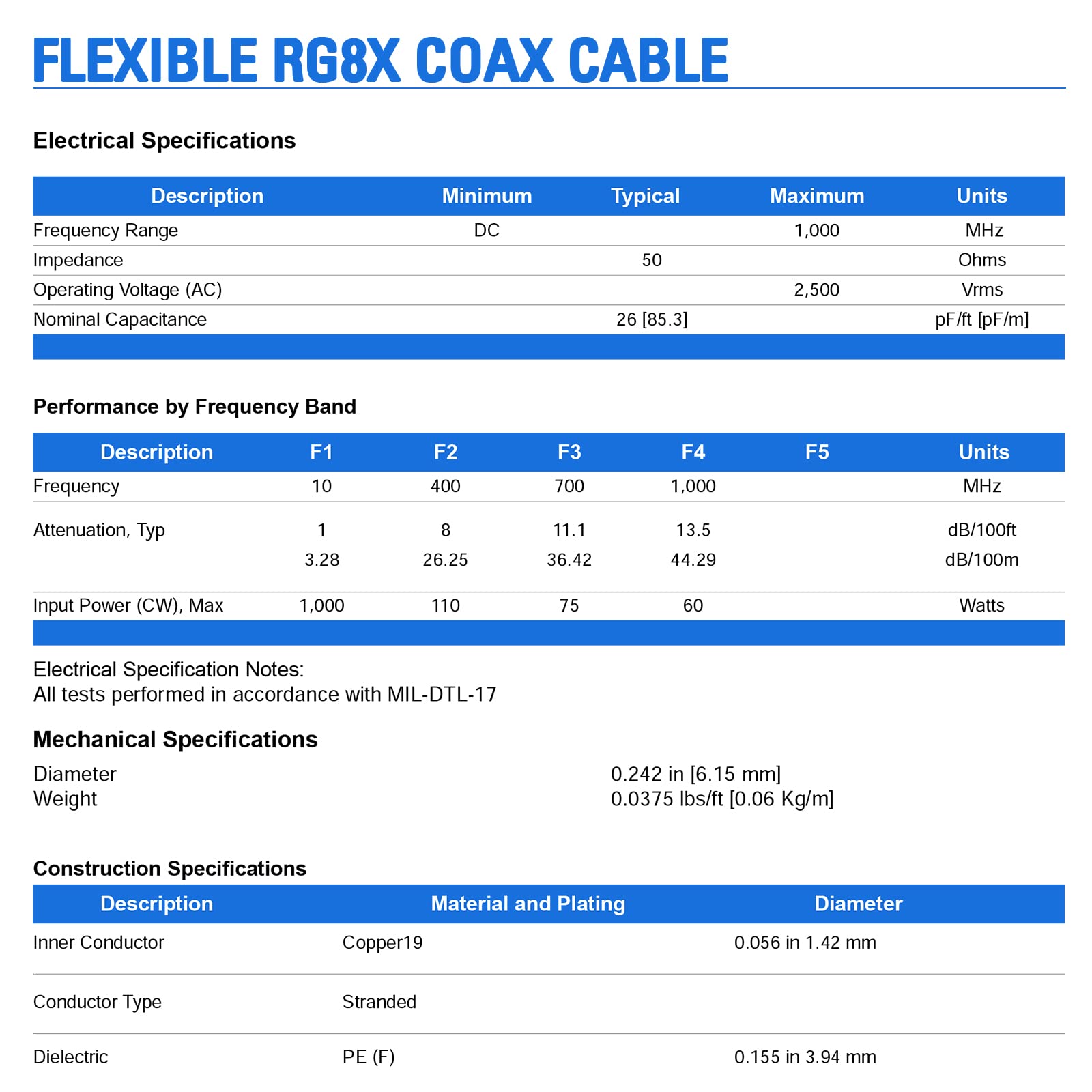 Superbat RG8x Jumper Cable 3ft UHF Male PL259 to PL259 CB Coax Cable 50 Ohm for CB Radio HAM VHF Radio Tuner Dummy Load SWR Meter Antenna Analyzer 2-Pack - Image 4