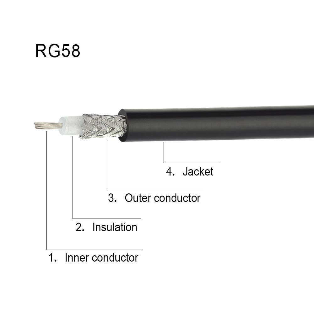 Superbat RG58 Coaxial Cable 100ft, 50 Ohm RG-58 Coax Cable for CB Radio Antenna Extension Cable etc. - Image 7