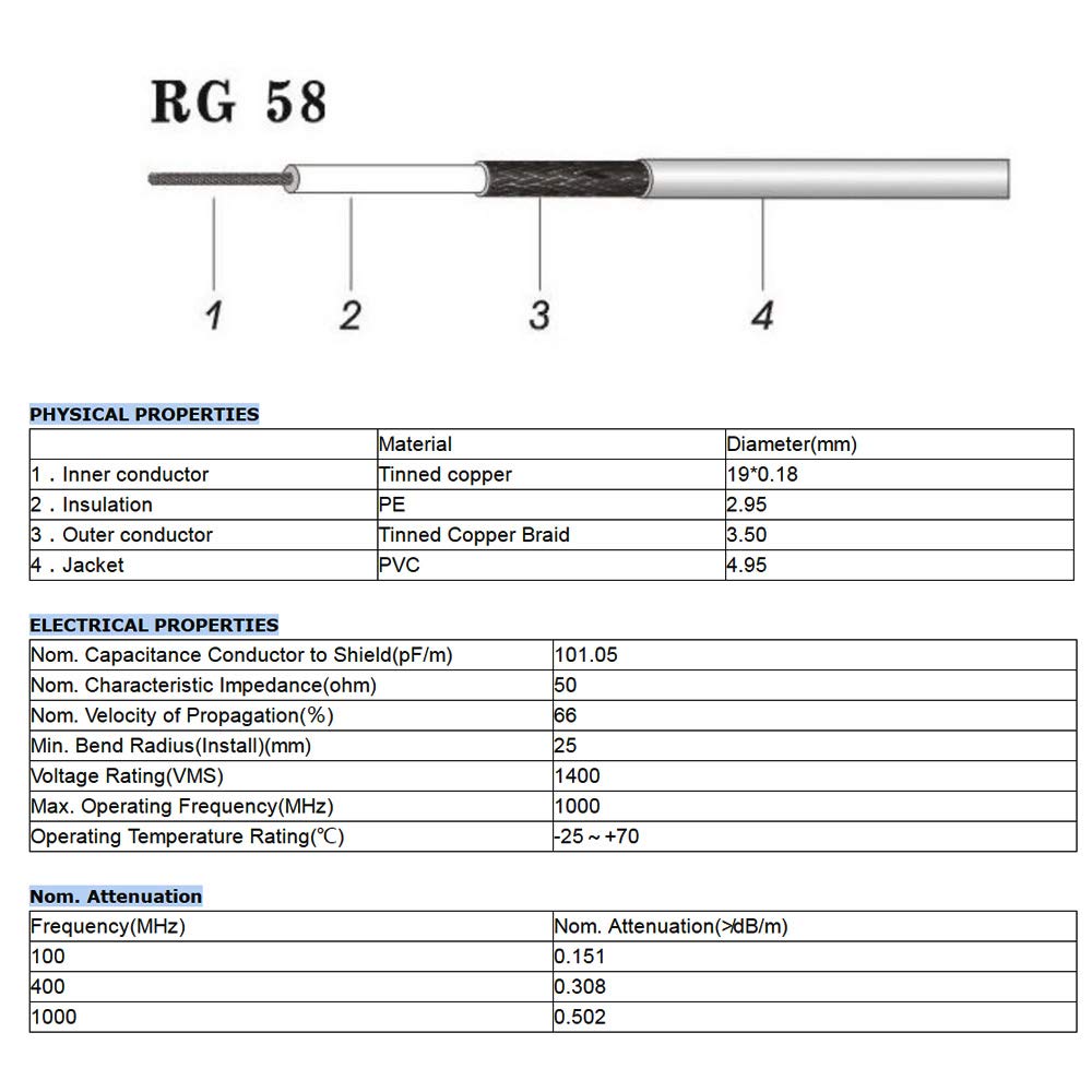 SUPERBAT SMA Male to N Male RF Coaxial Coax Cable 16.4ft + 5pcs SMA to N Male/Female Coax Adapter Kit for Gateway Router 3G 4G LTE Ham Radio ADS-B Antenna etc - Image 3